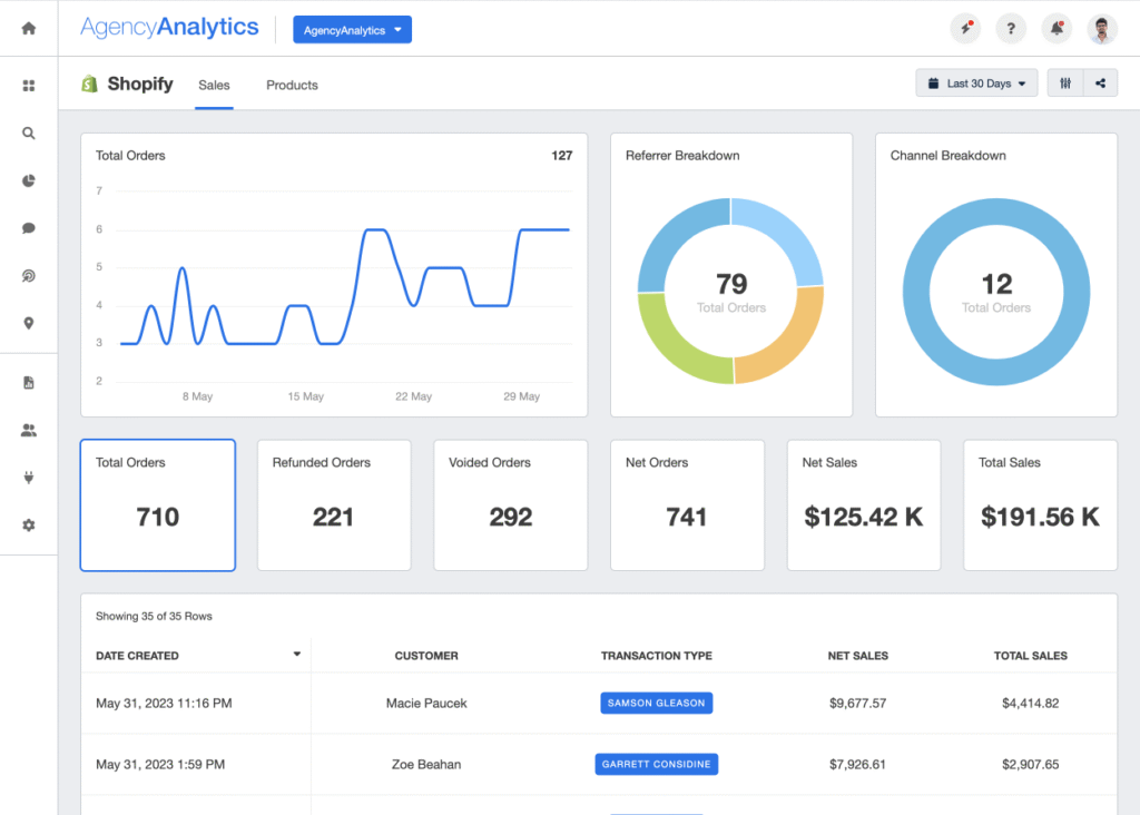 Woocommerce vs Shopify